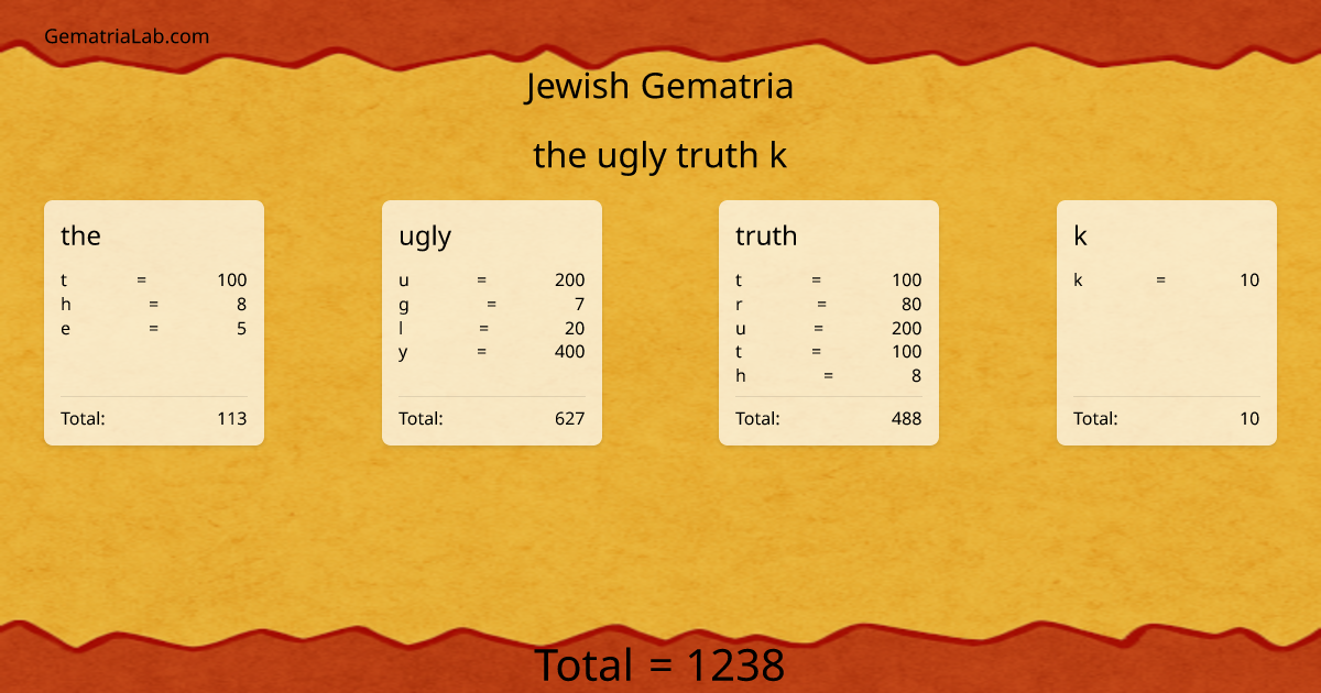 the ugly truth k in jewish Gematria